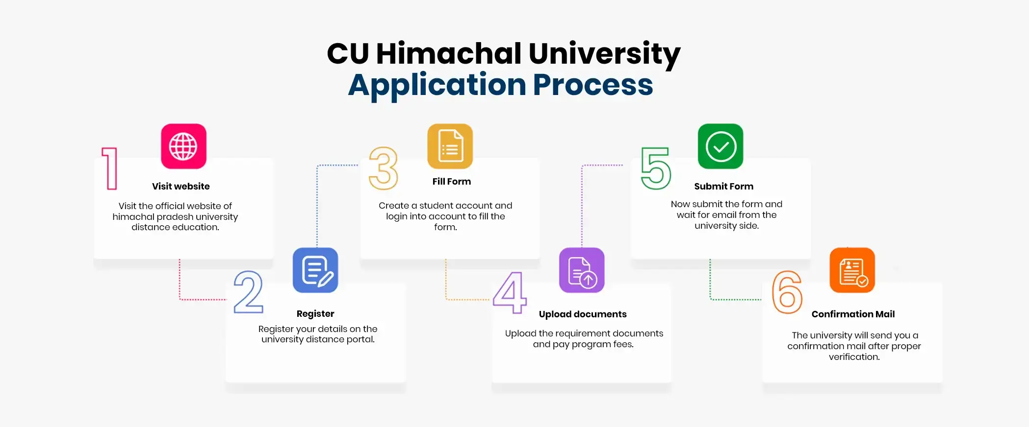 Himachal Pradesh University